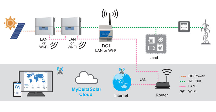 Intersolar Europe 2019–Delta to Present Two New Commercial String PV Inverters and New Cloud Monitoring Solution